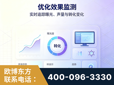 昭通-优化效果监测