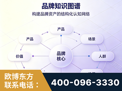 昭通-品牌知识图谱