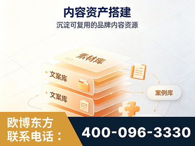 昭通-内容资产搭建