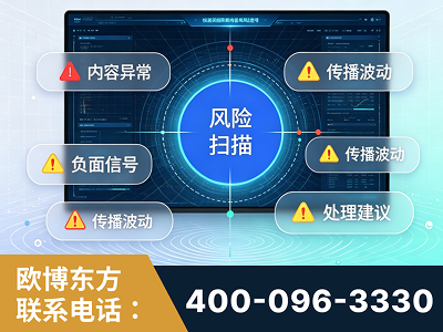 昭通-场景问题监测