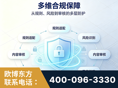 昭通-多维合规保障