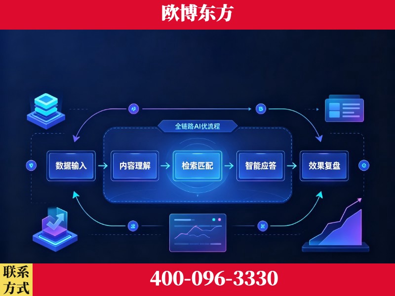 昭通-品牌优化
